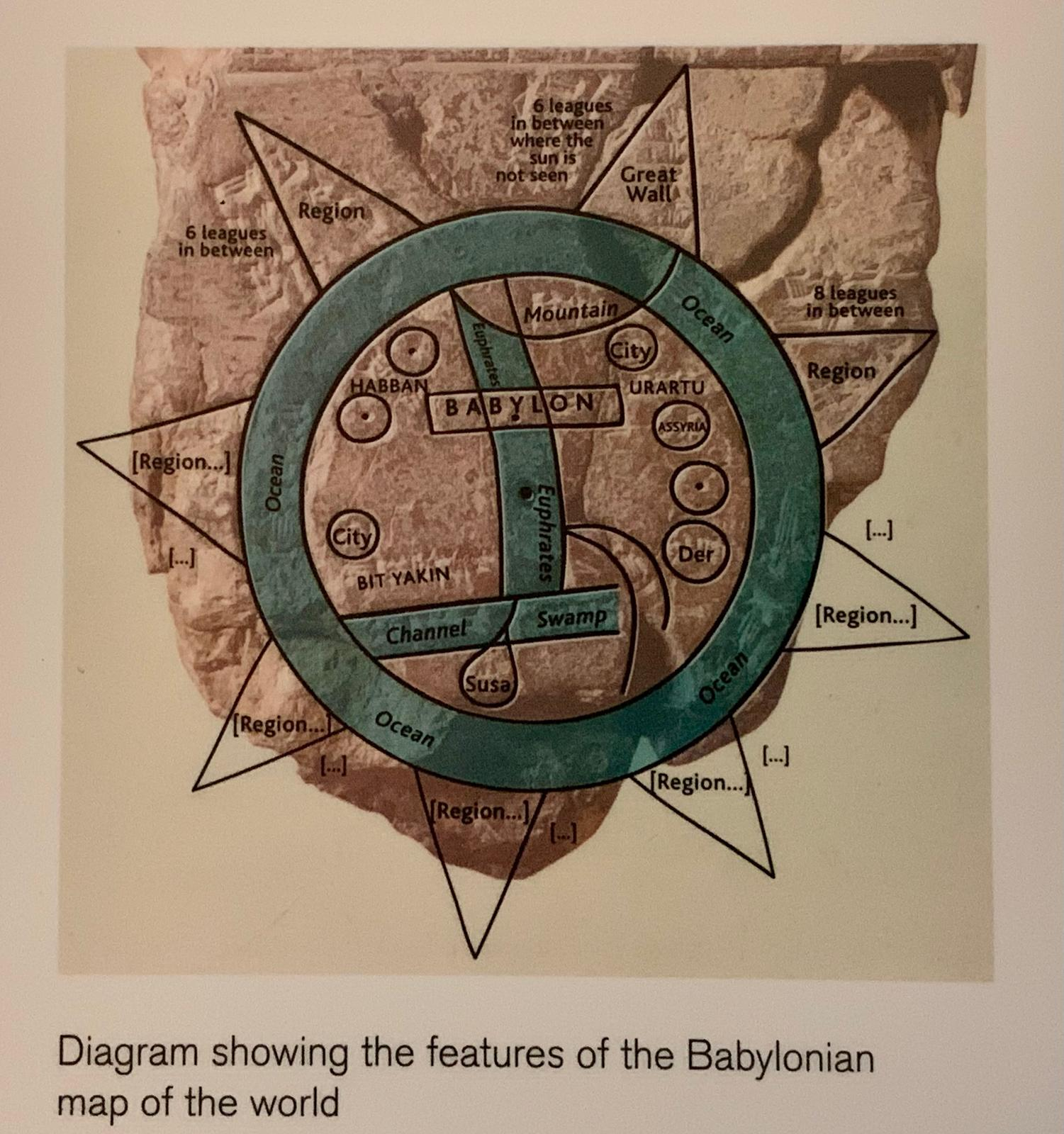 A diagram of the Babylonian Map of the World, with Babylon at the centre and the ocean ringing the known lands.